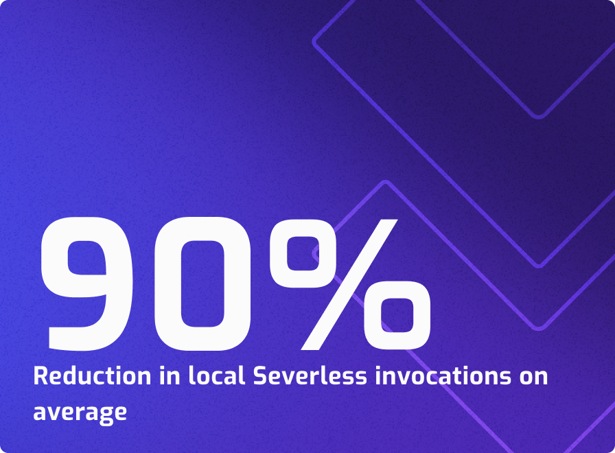 90% Creation & invocation of Serverless functions locally reduced by
